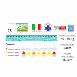 Materasso matrimoniale antiacaro in memory a 7 zone Bio Maxi