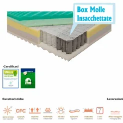 Materasso Singolo a Molle Insacchettate e Memory Bio Up Memory - Biomemory
