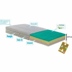 Materasso Singolo a Molle Insacchettate e Memory Bio Up Memory - Biomemory