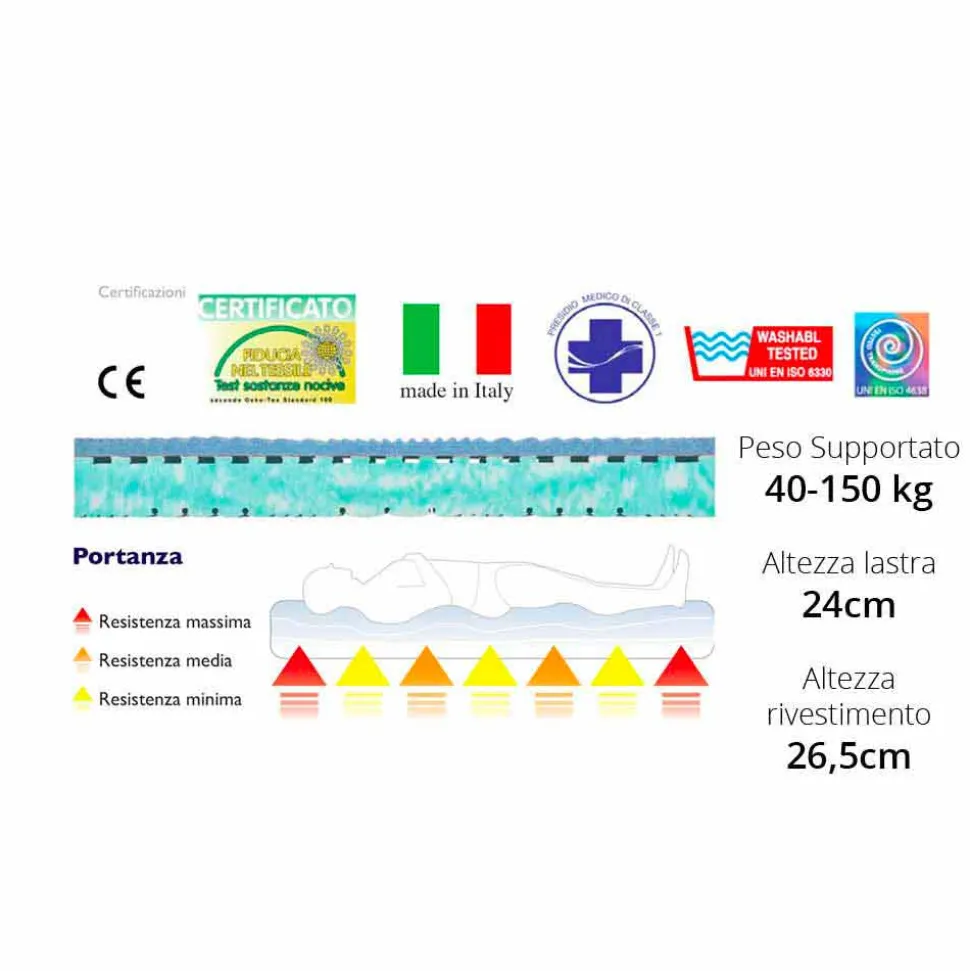 Materasso singolo in memory a 7 zone Bio Maxi, dispositivo medico