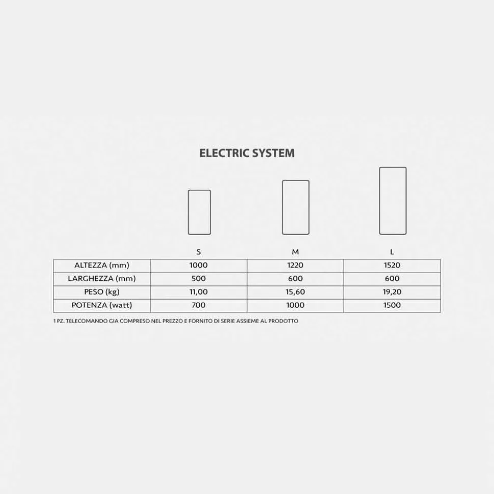 Termoarredo elettrico design moderno personalizzabile con foto Jonny